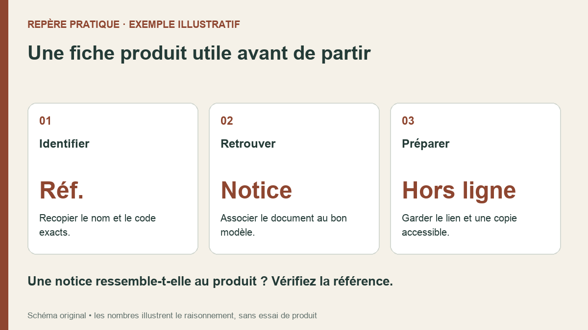 Avant un déplacement : repérer la notice exacte de sa gourde
